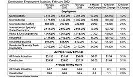 Jobs_Table_3.4.22.jpg
