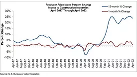 ABC April 22 Construction Prices.jpg