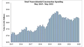 ABC graph July 2022.jpg