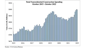 ABC October Graph.jpg