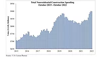ABC October Graph.jpg