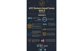 ACEC Survey