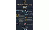 ACEC Survey ACEC Survey