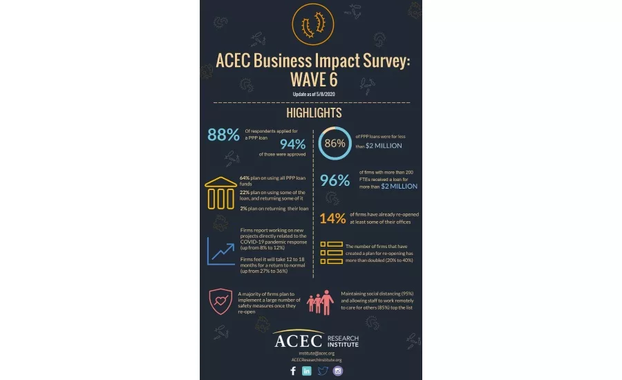ACEC Survey