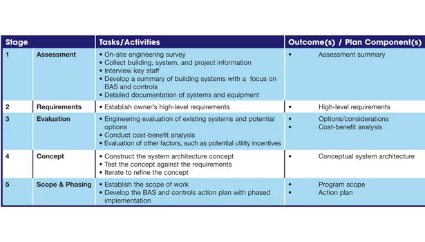 planning process table
