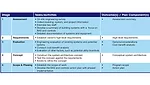 planning process table
