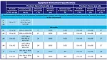 Equipment Environment Specifications Table