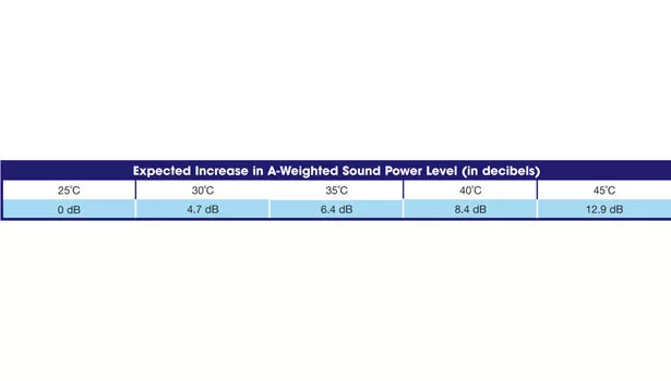 Expected increase in weight table