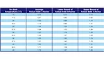 Relative hardware failure rate x-factor table