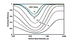 Filter efficiency by particle size