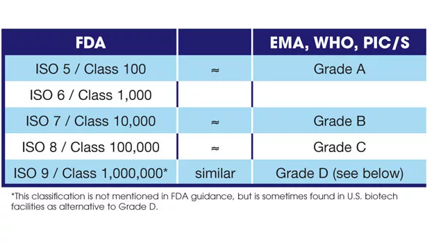 Comparison of classes.