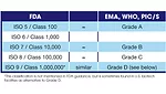 Comparison of classes.