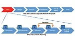 BAS and controls flow diagram