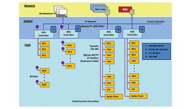 proposed system architecture grpahic
