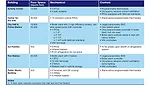 Buildings and systems table