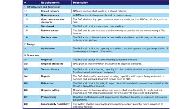 City of Hopkins requirements.