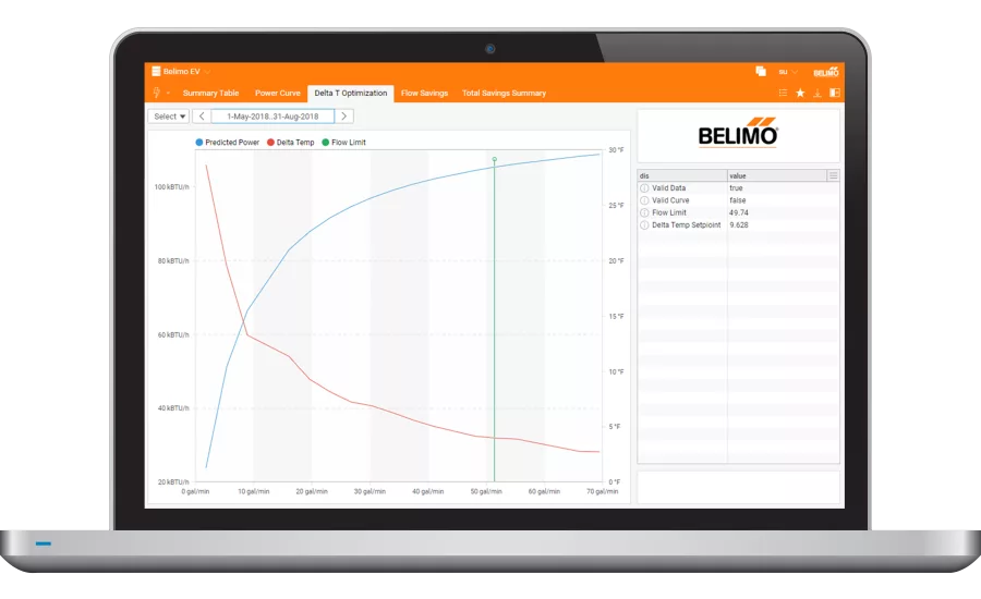 Belimo Clear Edge
