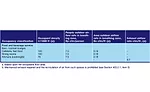 Excerpts of outdoor airflow requirements in 2012
