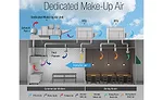 Ventilation system schematic with dedicated makeup added