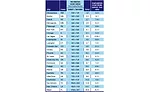 Ventilation Load Indices (VLI) for selected continental U.S. locations.