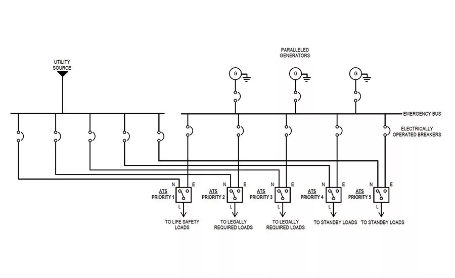 Faucette Fig 2
