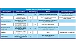 Faucette Table 1