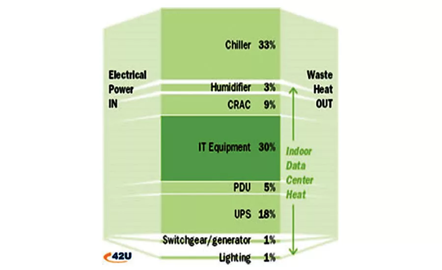 Data Centers & AB/Adsorption Chillers