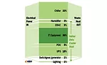 Data Centers & AB/Adsorption Chillers