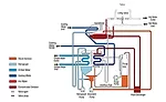 Data Centers & AB/Adsorption Chillers