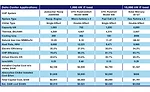Data Centers & AB/Adsorption Chillers