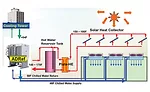 Data Centers & AB/Adsorption Chillers