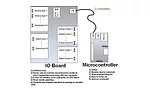 Mockup of industry standardized USB I/O