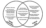 Venn diagram of features