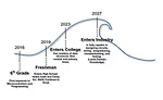 The wave of change