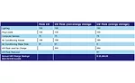 Figure 2 Demand cost savings