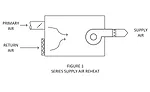 Figure 1. Commissioning Fan-Powered VAV Terminal Units