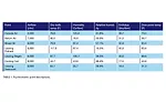 TABLE 1. Psychrometric point descriptions