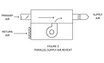 Figure 2. Commissioning Fan-Powered VAV Terminal Units