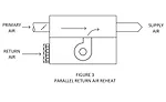 Figure 3. Commissioning Fan-Powered VAV Terminal Units