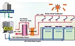 Low-temperature adsorption waste heat chiller