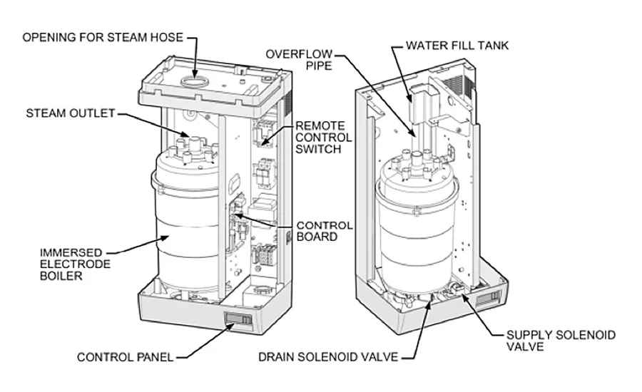Self Contained Electrode Humidifier