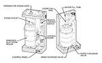 Self Contained Electrode Humidifier 