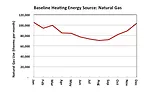 Thermal demand profile