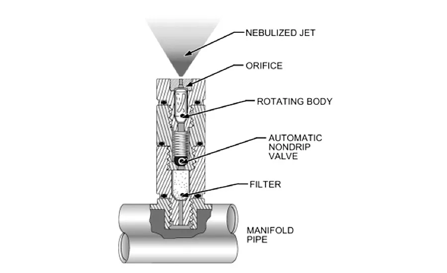 High-pressure impeller jet nozzle