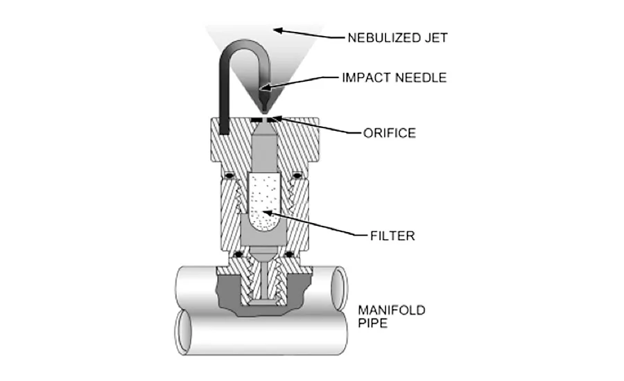 High-pressure impingement nozzle