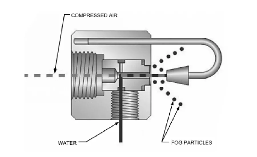 Compressed air nozzle
