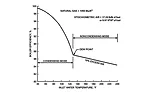 Effect of Inlet Water Temperature of Efficiency of Condensing Boilers
