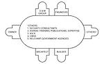Creating An HVAC Security Basis Of Design