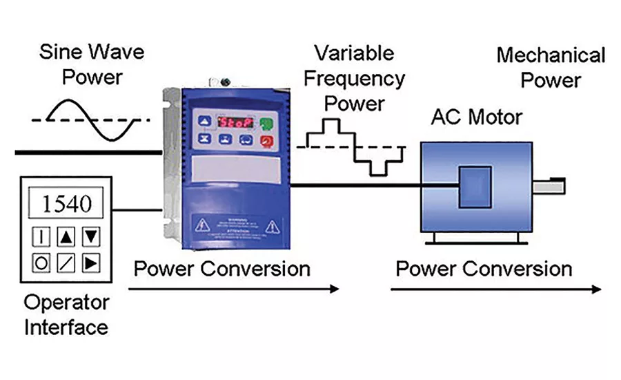 VFD control of AC exhaust fan motor
