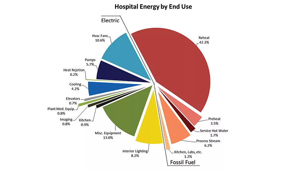 Thermal Power Reduction